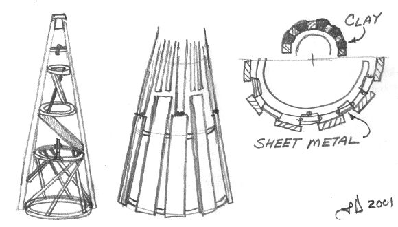 Alternate and Detail Cone Mandrel Construction Diagrams