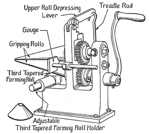 Cone Rolls with three conical rollers