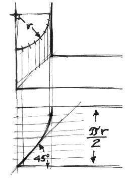 Harmonic Curve Cope layout