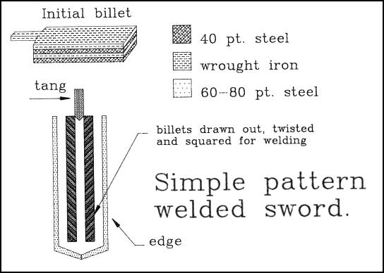 Billet and Pattern Welded Sword - Drawing by Bruce E. Blackistone