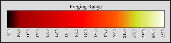 Visual forging colors and temperature
