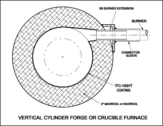Vertical round forge / furnace diagram thumbnail