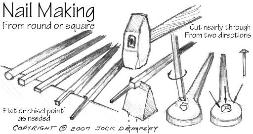 Nail Making Step by Step drawing by Jock Dempsey