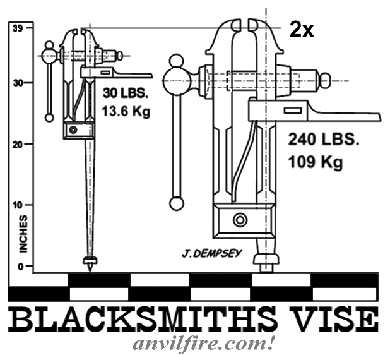 Two size vises - graphic by Jock Dempsey