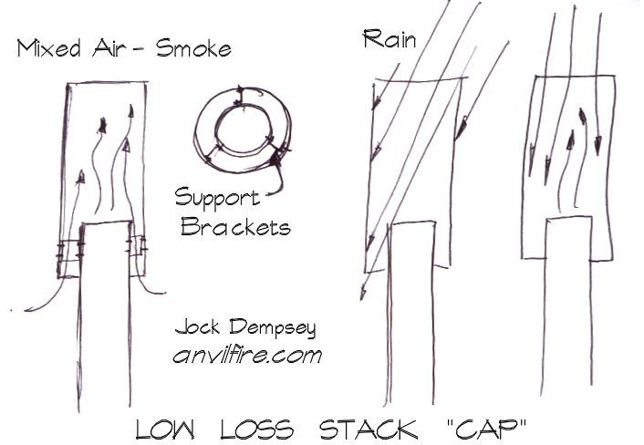 Low Loss Stack Cap for industrial and forge use