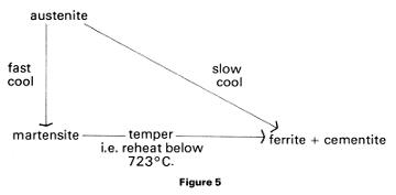 Page 16 Figure 5