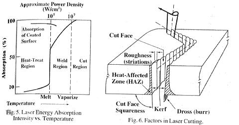 Laser Cutting Diagram