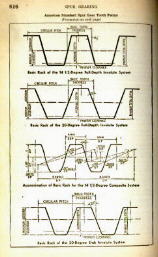 Gear Chart from Machinery's Handbook