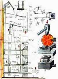 Treadle Hammer - Click for detail